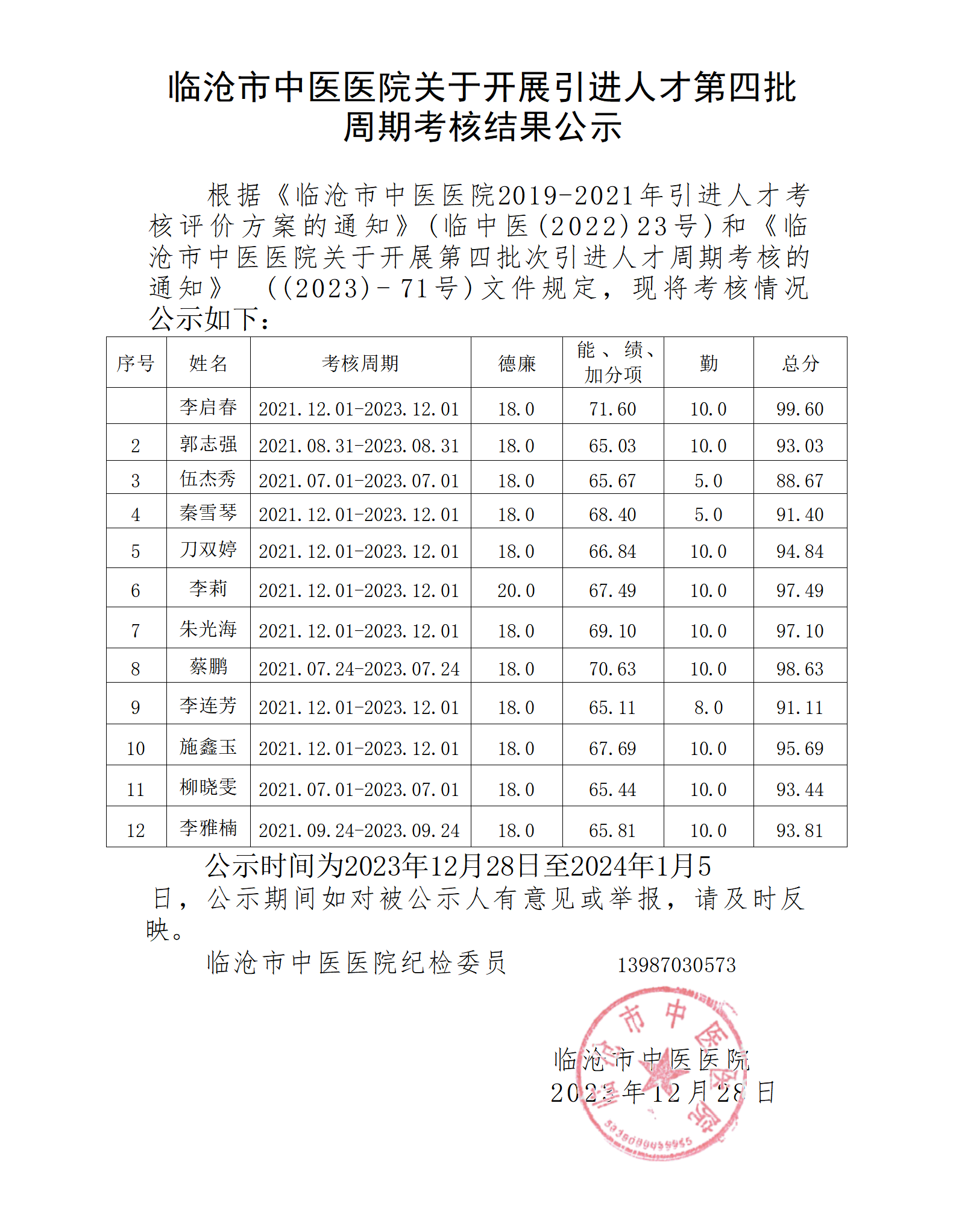 臨滄市中醫(yī)醫(yī)院引進(jìn)人才第四批次周期考核結(jié)果的公示。_01.png