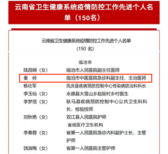 喜報??！臨滄市中醫(yī)醫(yī)院1人入選“云南省衛(wèi)生健康系統(tǒng)疫情防控工